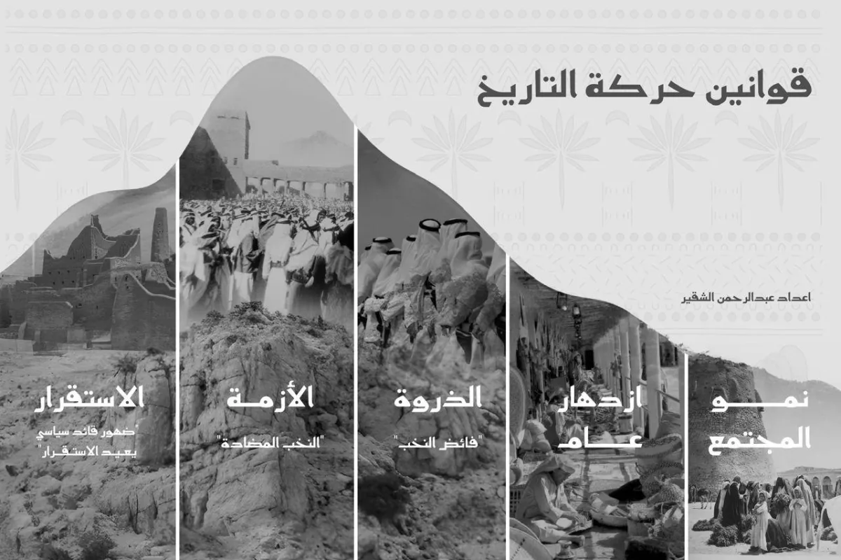 الدولة السعودية: رؤية جديدة في تفسير نشاة الحكم